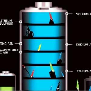 'Powerful' future ahead for lithium-ion battery