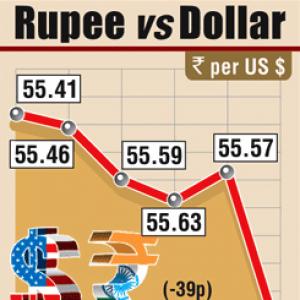 Rupee down 16 paise vs dollar