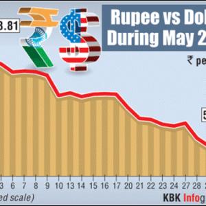 Rupee hits over 11-month low vs dollar
