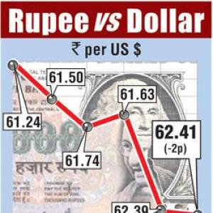 Rupee shrugs off initial setback to end almost flat