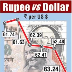 Rupee falls to its weakest in 2 months