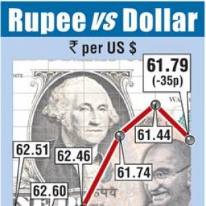 Rupee snaps two-day gains; seen weakening further