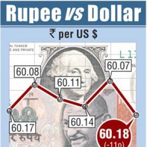 Rupee posts second weekly loss