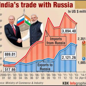 India and Russia deepen bilateral ties