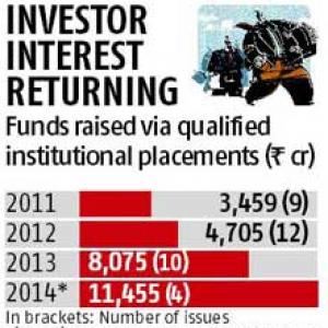 QIP fund-raising zooms as investor confidence returns