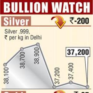 Gold, silver prices decline on low demand, global cues
