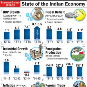 Infographic: The state of Indian economy