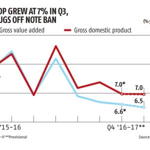 GDP versus other economic indicators