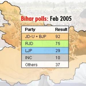 How BJP, JD-U mastered the numbers game