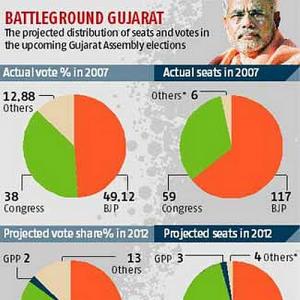 Modi set for landslide victory, predict exit-polls