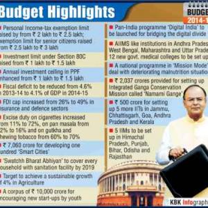 Budget high on rhetoric, low on content: Congress