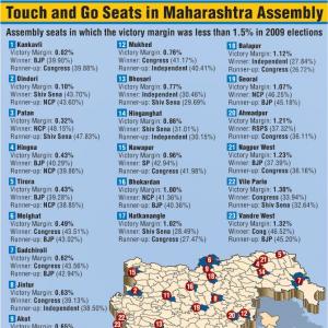 Assembly polls: Touch and go seats in Maharashtra and Haryana