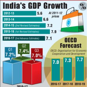 'GDP growth will be 6% in Q4'