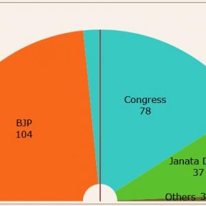 Battle for Karnataka: Leads/Results