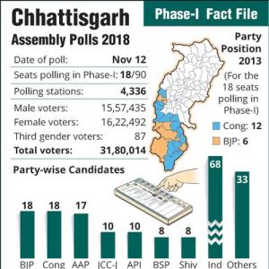 All you need to know about Chhattisgarh polls-Phase 1