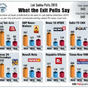 Sai's Take: For whom the exit polls toll