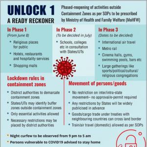 UNLOCK 1: What will open and what won't