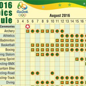 Check out the Rio Games schedule