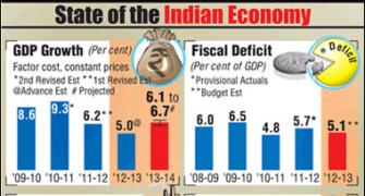 Economic Survey: What's in store for the Indian economy