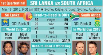 South Africa vs Sri Lanka QF 1: How they measure up