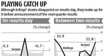 What triggers Infosys stock's rise and fall?
