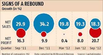 India Inc to see REVIVAL in earnings growth