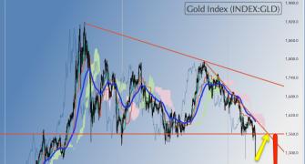 Gold crash sets up market for correction in commodities