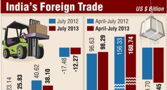 Export grows by 11.6% to $25.83 billion in July