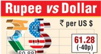 Despite RBI measures, rupee closes down yet again