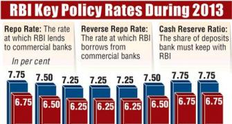 Year-end special: Key RBI policy rates in 2013