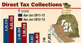 Net direct tax collection grows 12% in Apr-Jan