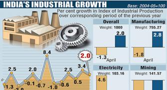 April's industrial production is below street expectations