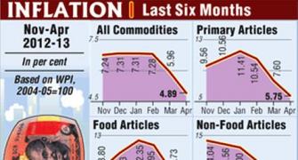 INFOGRAPHICS: How inflation fared in the past 6 months