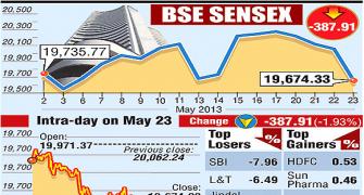 4 reasons why Sensex SANK below 20,000