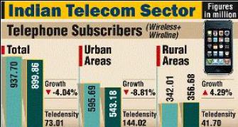 Spectrum auction: Telecom panel recommends higher base price