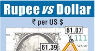 Rupee weakens on private oil demand; high inflation hurts