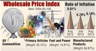 Expensive onion, other food items push inflation to 6.1% in Aug