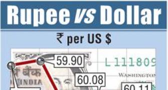 rupee ends tad weaker; FOMC minutes in focus