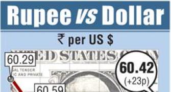 Rupee gains on large dollar sales by cos