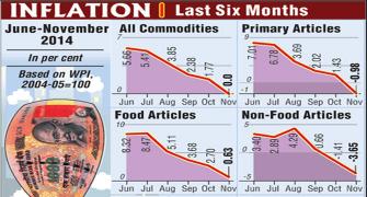 Inflation hits zero level, lowest in over 5-years
