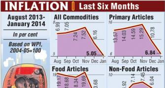 After 7 months, inflation cools down to 5.05%