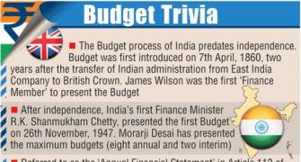 Infographics: Some interesting facts about Union Budget