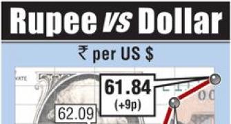 Rupee at near one-month high as interim budget sticks to script