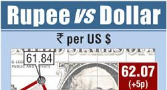 Rupee eases by two paise vs dollar in late morning trade