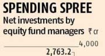 Fund managers' stock buying hits 6-year high