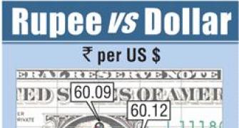 Rupee inches lower, expected to remain range-bound