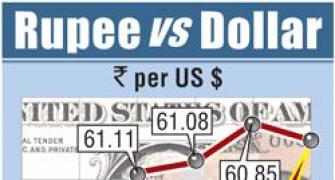 Rupee hits seven-month high