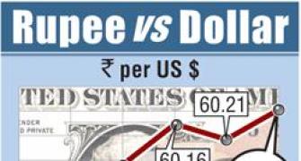 Rupee gains on corporate dollar sales; higher shares