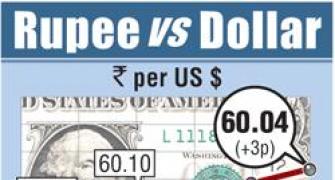 Rupee hovers close to one-month high