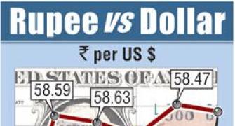 Rupee drops 7 paise, trades at 58.54 Vs dollar
